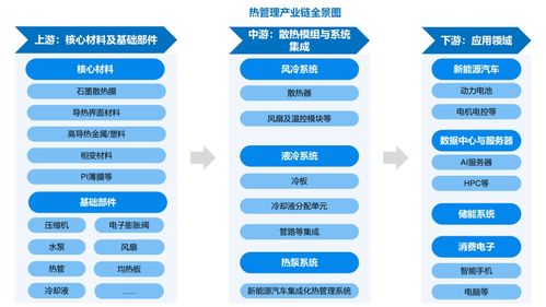 熱管理產業迎來黃金發展期 數據處理服務驅動未來增長，2032年市場規模預計達379.1億美元